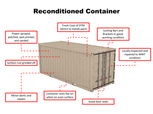 Shipping Container Conditions: Which is Right for You?